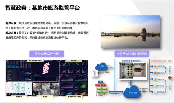智慧政務(wù)某地市旅游監(jiān)管平臺(tái)