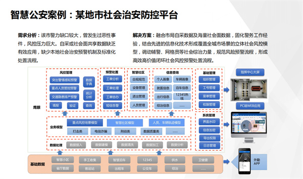 智慧公安案例：某地市社會治安防控平臺