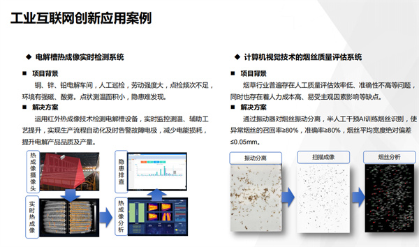 工業(yè)互聯網創(chuàng)新應用案例